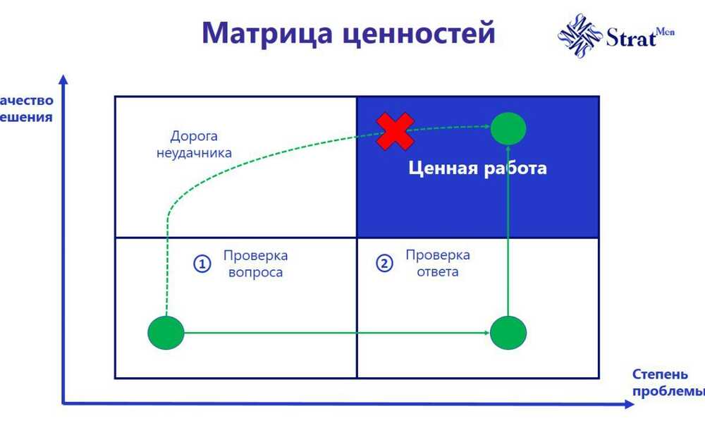 О японском подходе к решению проблем и профессионалах в решении проблем 