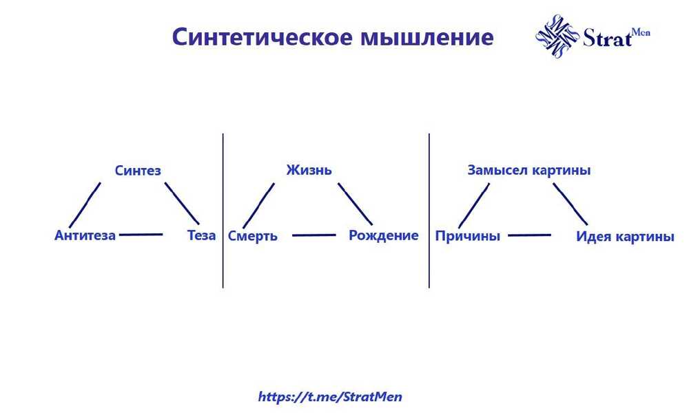 Синтетическое мышление