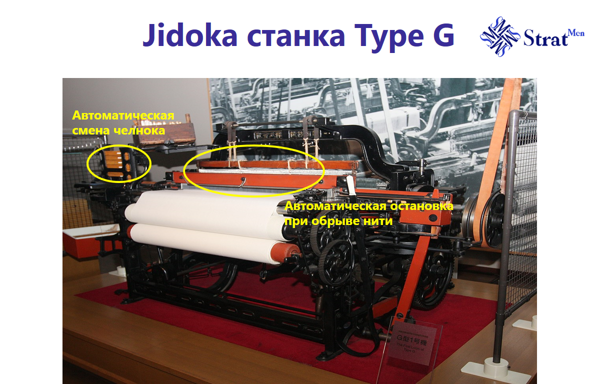 Jidoka в литературе по «бережливому производству» в сравнении с Jidoka Toyota