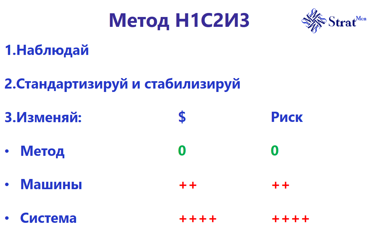 Кайдзен движения и метод Н1С2И3