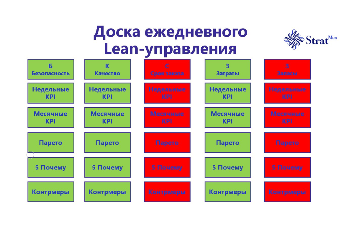 Слишком много показателей