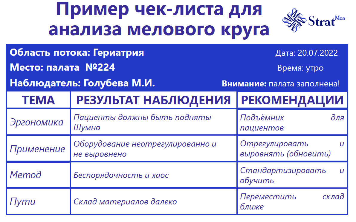 Анализ мелового круга