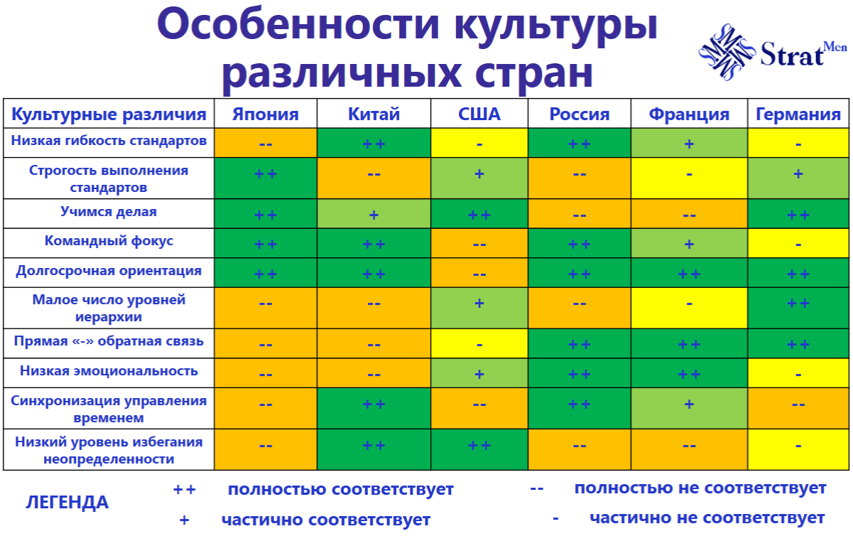 Lean, Hoshin kanri и особенности культуры различных стран