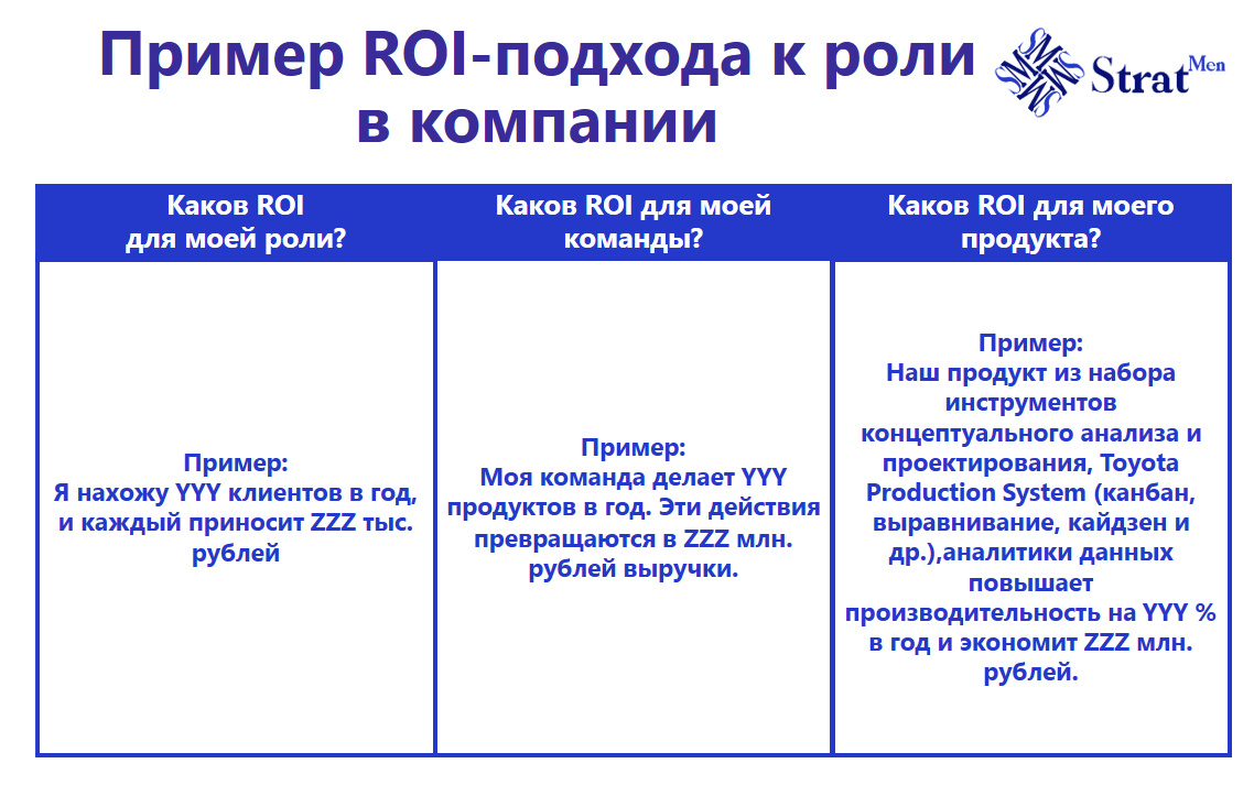 Каков ваш ROI?