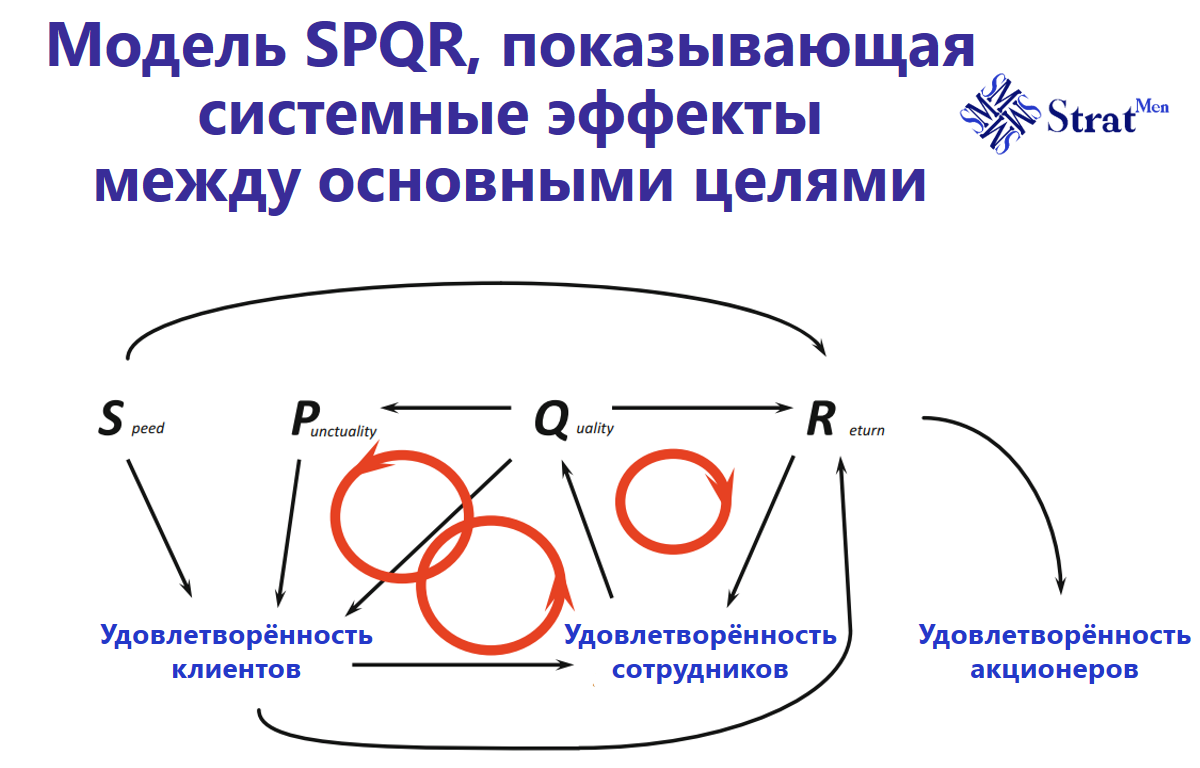 Про SPQR